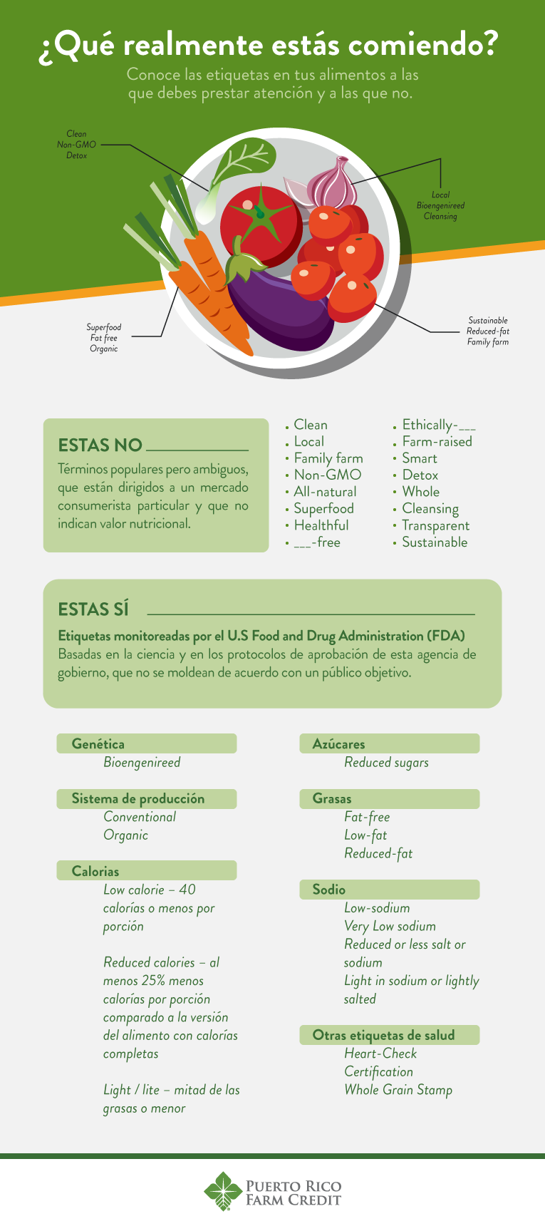 Qué realmente estás comiendo